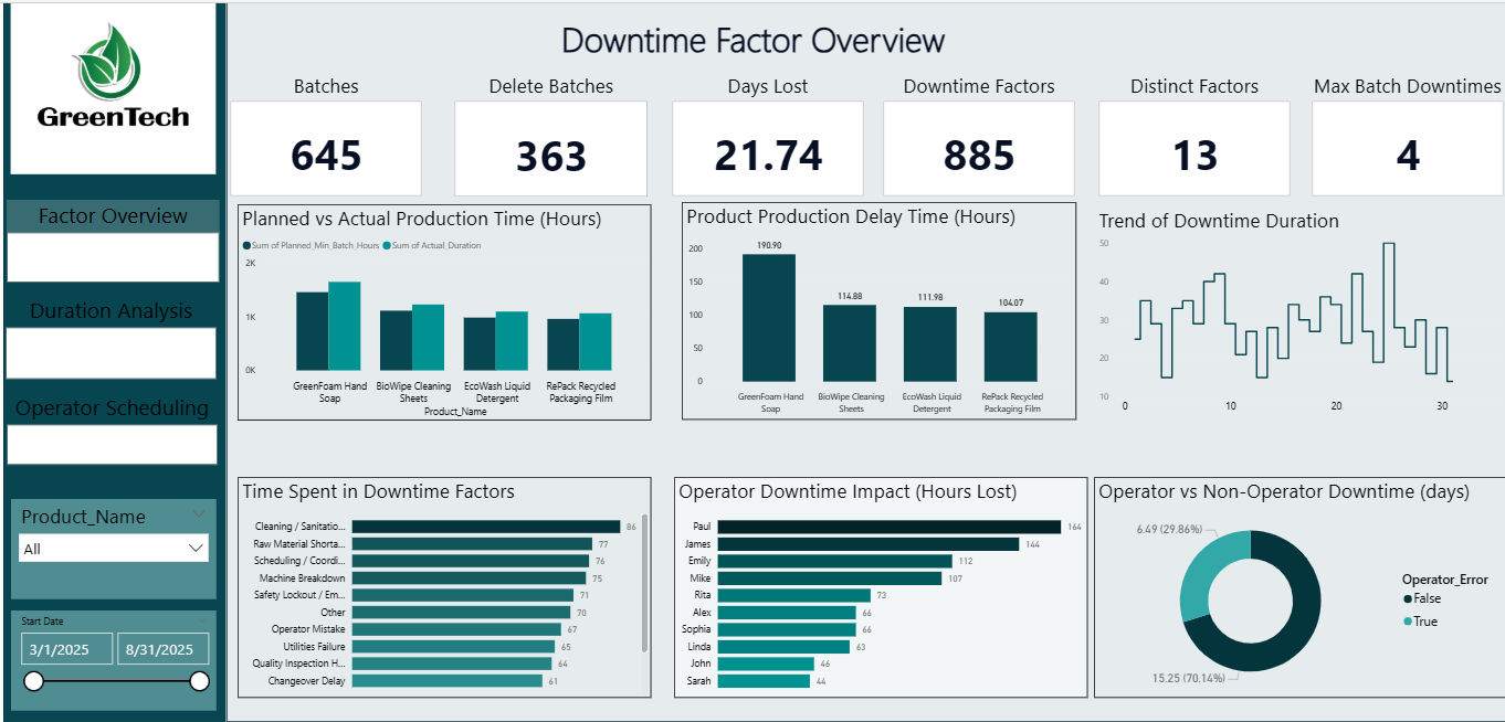 Evaluating Production Bottlenecks Through Downtime Analysis Preview